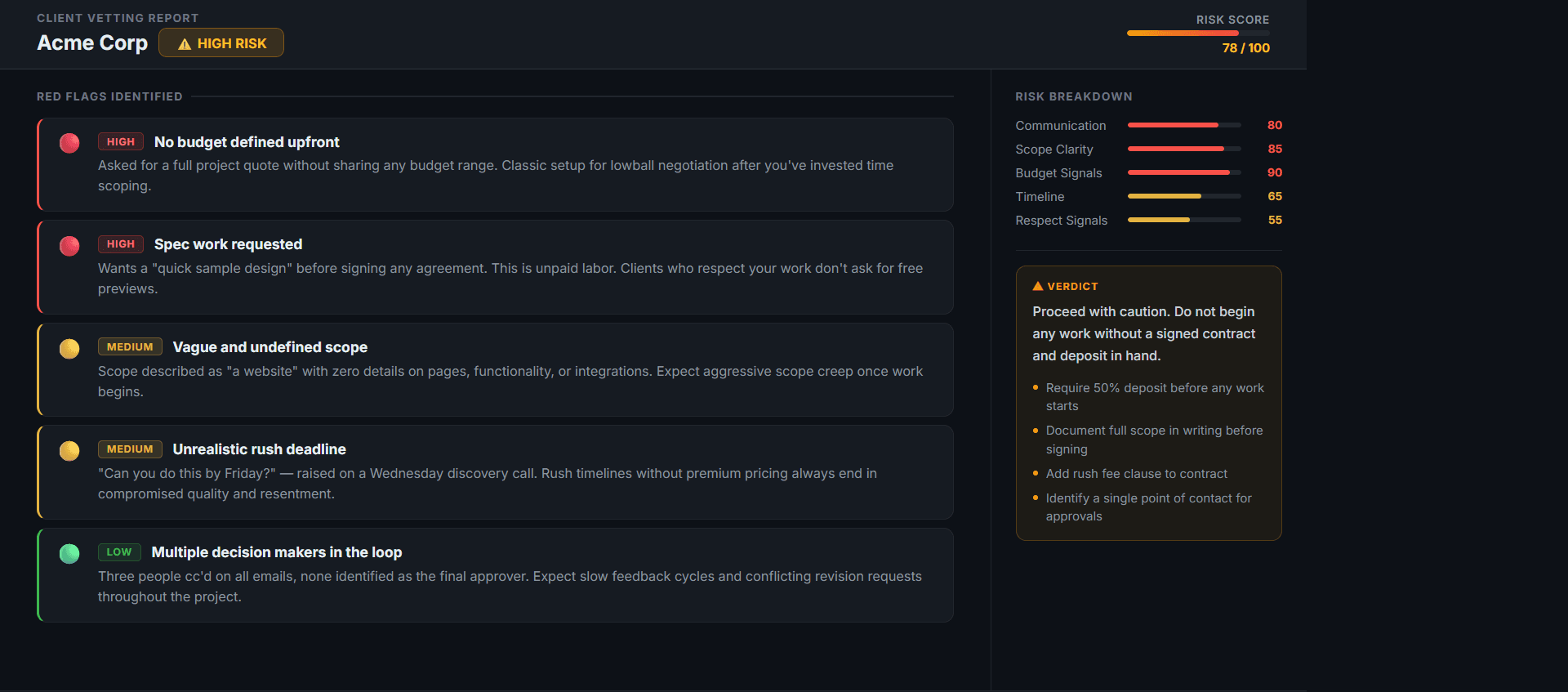 Detect Client Red Flags