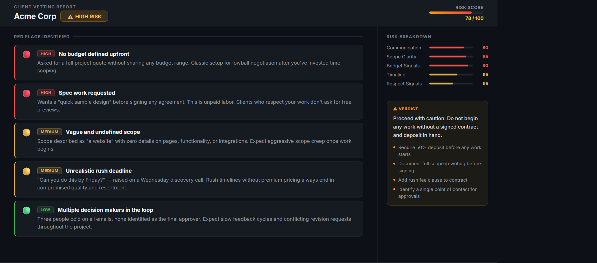 Detect Client Red Flags